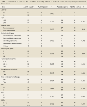 Table 2