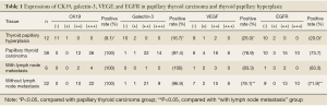 Click on image to zoom Table 1