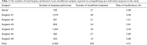 Click on image to zoom Table 1