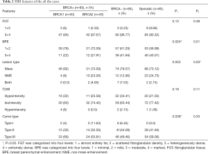 Click on image to zoom Table 2