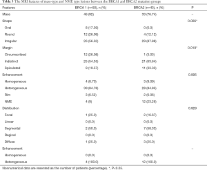 Click on image to zoom Table 3