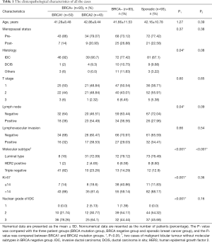 Click on image to zoom Table 1