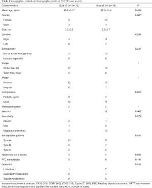 Click on image to zoom Table 1