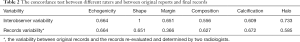 Click on image to zoom Table 2