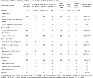 Click on image to zoom Table 3