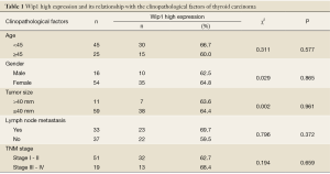 Table 1