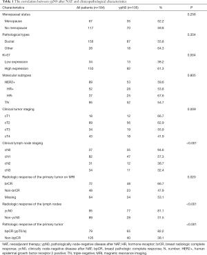 Click on image to zoom Table 1
