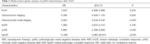 Click on image to zoom Table 2