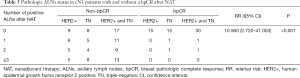 Click on image to zoom Table 3