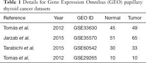 Click on image to zoom Table 1