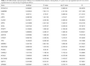 Click on image to zoom Table 2