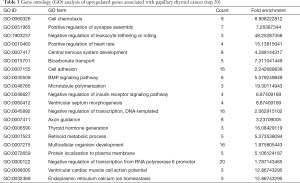 Click on image to zoom Table 3