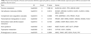 Click on image to zoom Table 5