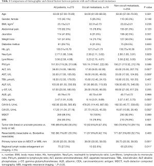 Click on image to zoom Table 1