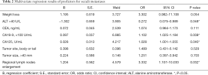 Click on image to zoom Table 2