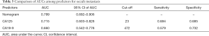Click on image to zoom Table 3