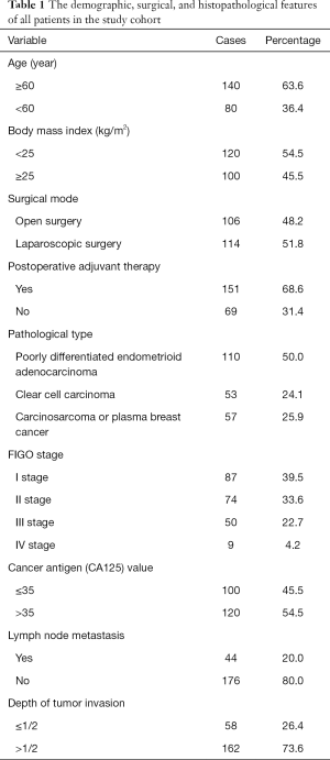 Click on image to zoom Table 1