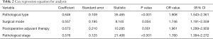 Click on image to zoom Table 2
