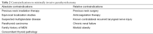 Click on image to zoom Table 2