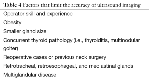 Click on image to zoom Table 4