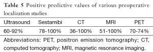 Click on image to zoom Table 5