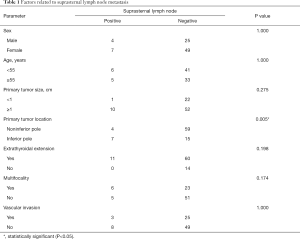 Table 1