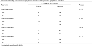 Table 2