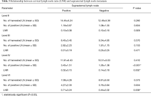 Click on image to zoom Table 3