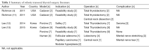 Click on image to zoom Table 1