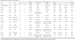 Click on image to zoom Table 1
