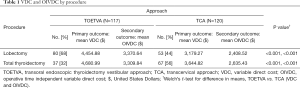 Click on image to zoom Table 1