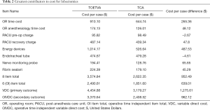 Click on image to zoom Table 2