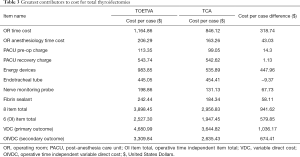 Click on image to zoom Table 3