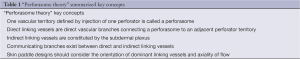 Click on image to zoom Table 1
