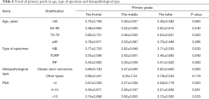 Click on image to zoom Table 4