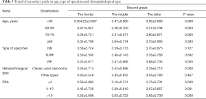 Click on image to zoom Table 5