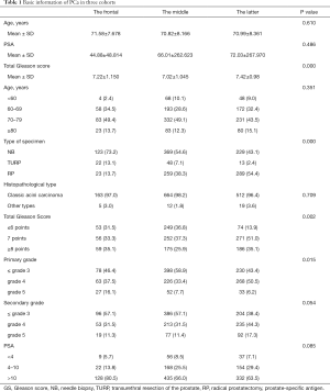 Click on image to zoom Table 1