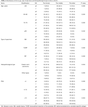 Click on image to zoom Table 2