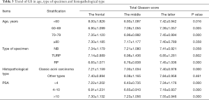 Click on image to zoom Table 3