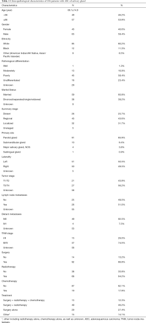Click on image to zoom Table 1