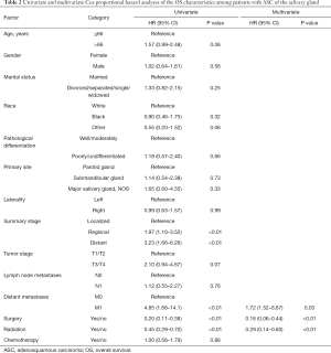 Click on image to zoom Table 2