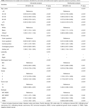 Click on image to zoom Table 2