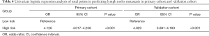 Click on image to zoom Table 4