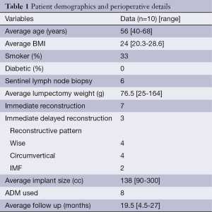 Table 1