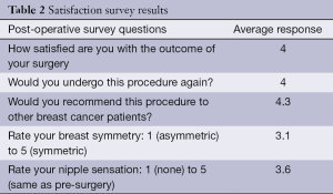 Click on image to zoom Table 2