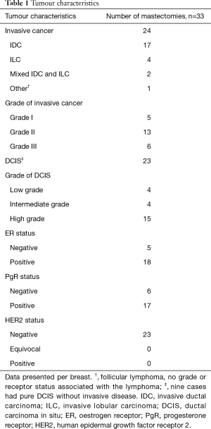 Click on image to zoom Table 1