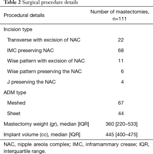 Click on image to zoom Table 2