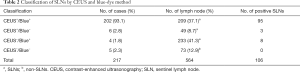 Click on image to zoom Table 2