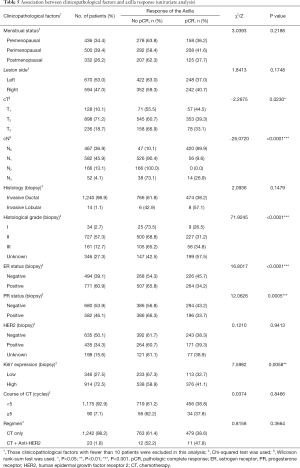Click on image to zoom Table 5