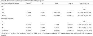 Click on image to zoom Table 6